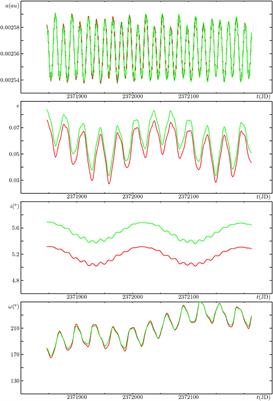 Periodic Orbits Close to That of the Moon in Hill's Problem